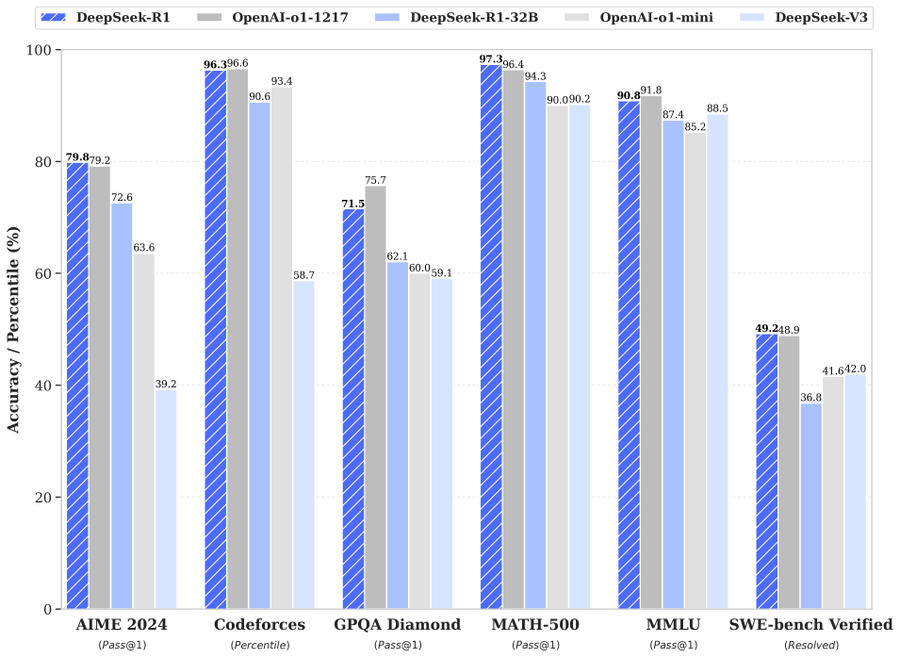 DeepSeek R1-0528 Key Improvements