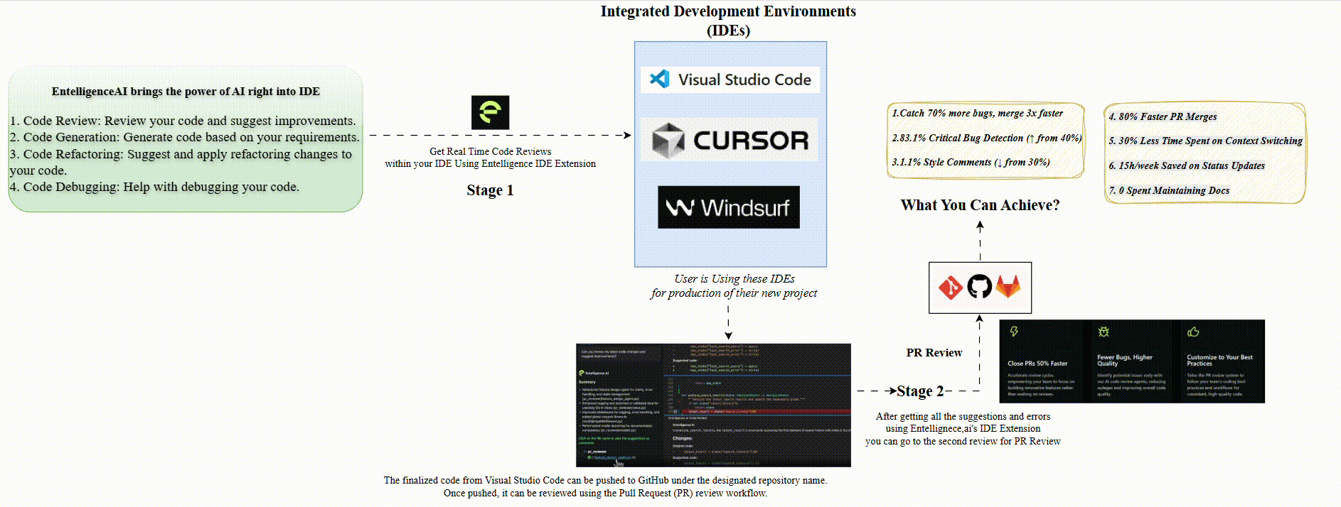 Entelligence AI IDE demonstration
