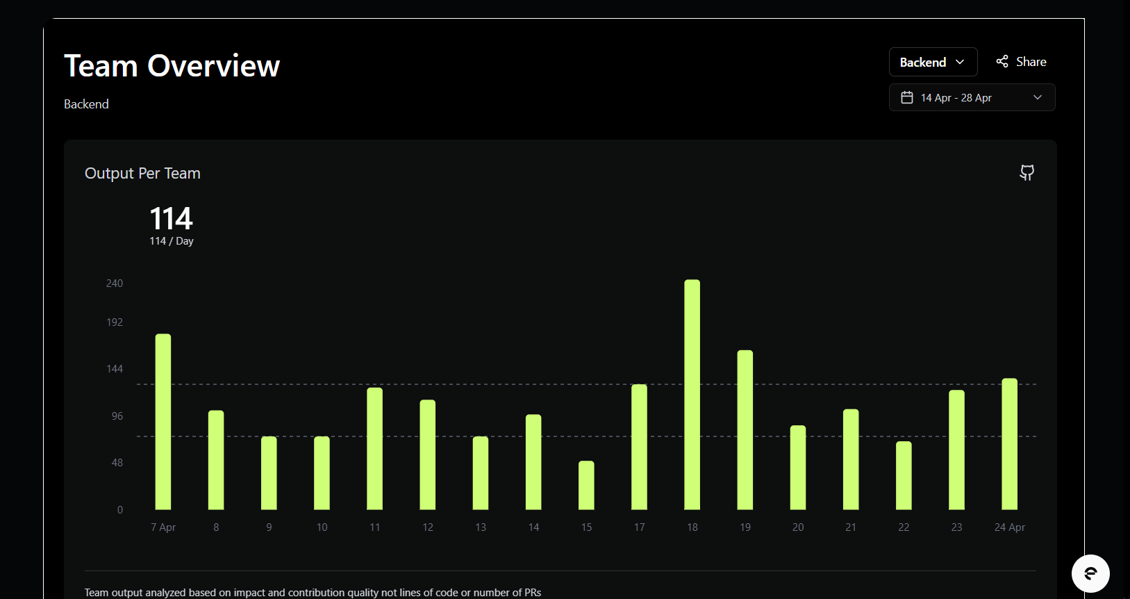 How Modern Engineering Teams Gain Clarity with Entelligence AI